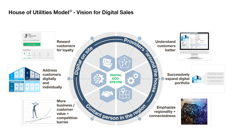 How Digital Transformation In Utilities Can Unlock Growth And Customer ...